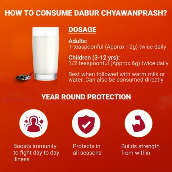 Buy Dabur Chyawanprash Awaleha 950 gm | Ayurvedic Immunity Booster & Wellness Tonic