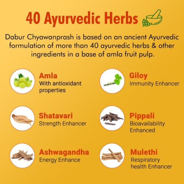 Buy Dabur Chyawanprash Awaleha 950 gm | Ayurvedic Immunity Booster & Wellness Tonic