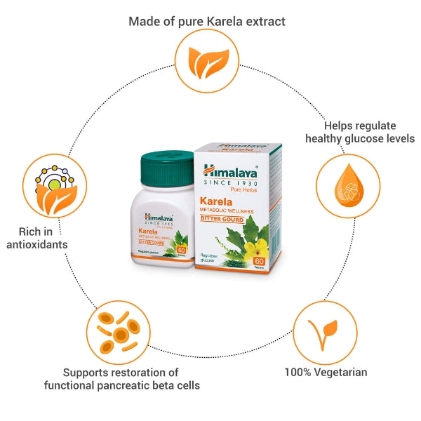 Himalaya Karela Tablets – 60’s | Ayurvedic Blood Sugar Support & Wellness Supplement | Indiaista